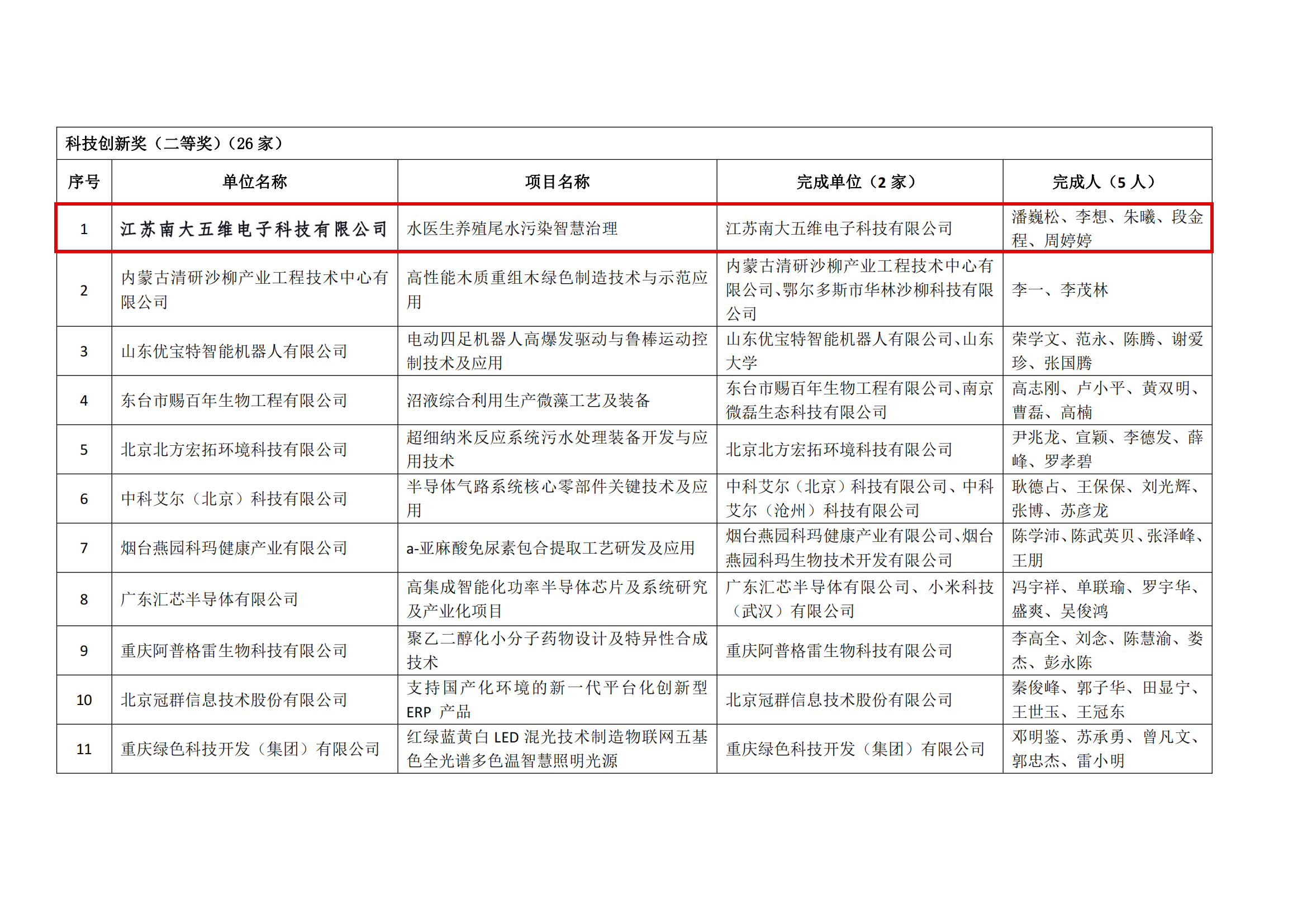 1706494582287859.png 2022年度民營貢獻(xiàn)獎(jiǎng)擬獲獎(jiǎng)名單公示_10.png