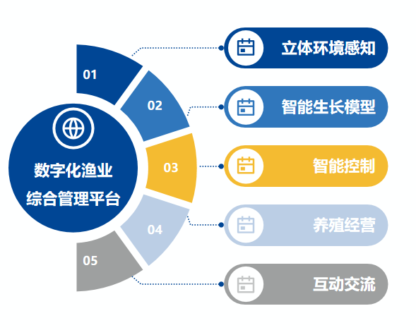 智慧漁業(yè).png